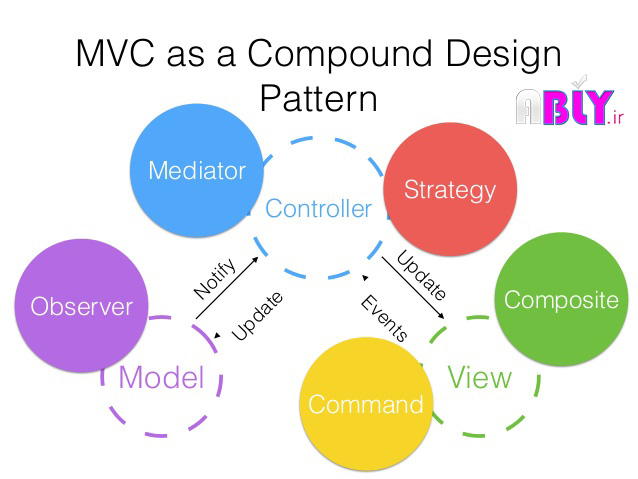 mvc design 